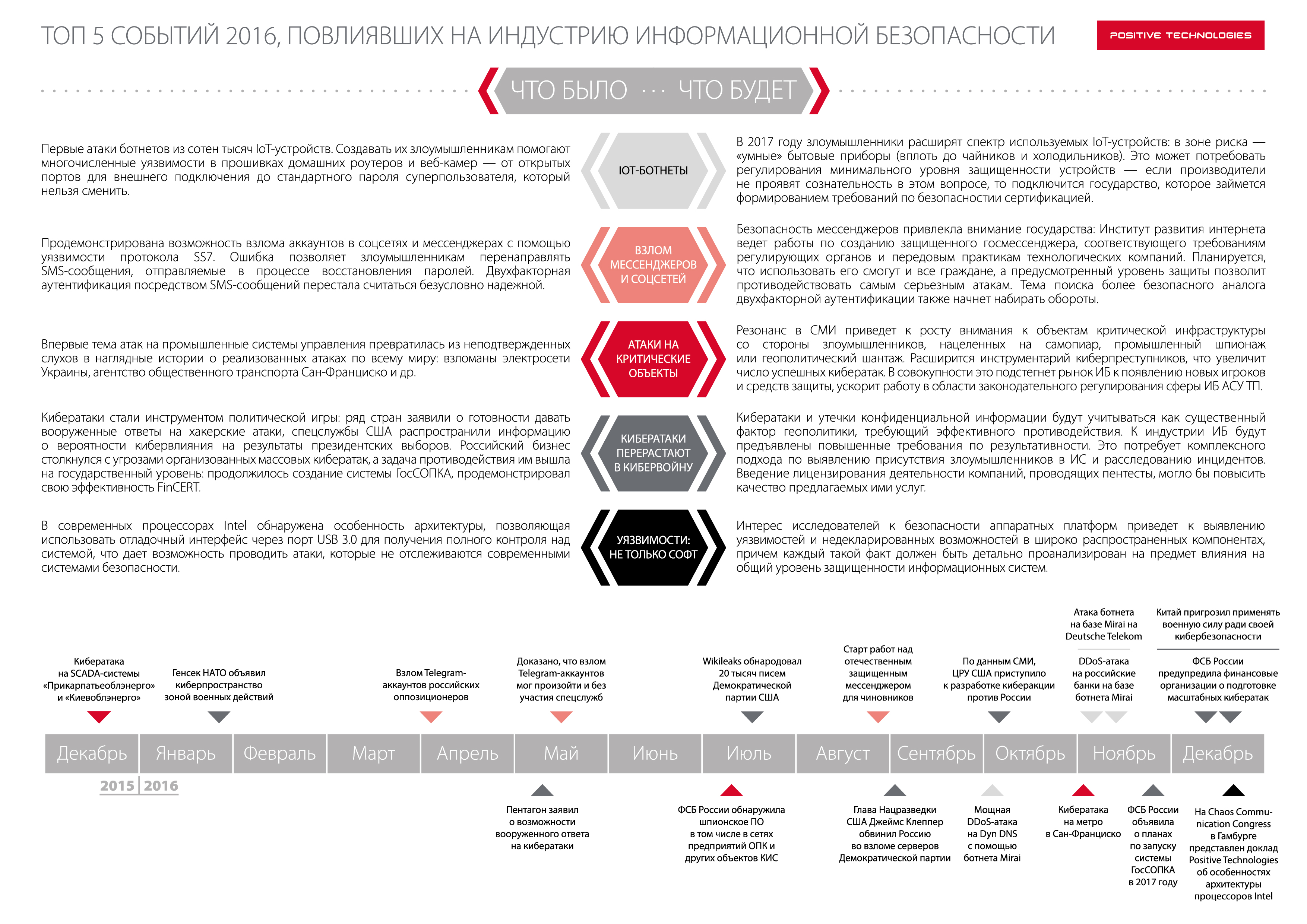 Топ событий. Результаты кибератак. Инфографика финансовые итоги positive Technologies. Факторы воздействия кибератак. Для обеспечения эффективной защиты от кибератак используется подход,.